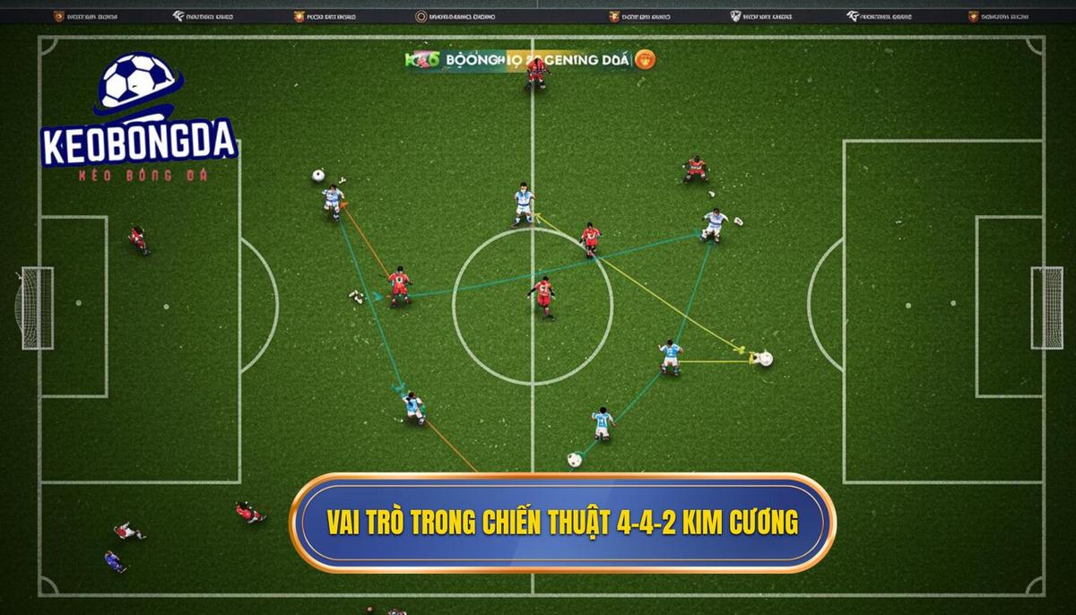 Chiến thuật 4-4-2 kim cương: Bí quyết thống trị sân cỏ | KÈO BÓNG ĐÁ 2 2. Phân tích vai trò chuyên biệt trong Chiến thuật 4-4-2 kim cương