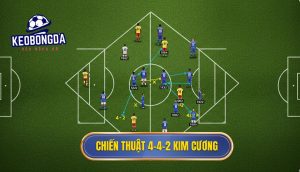 Chiến thuật 4-4-2 kim cương