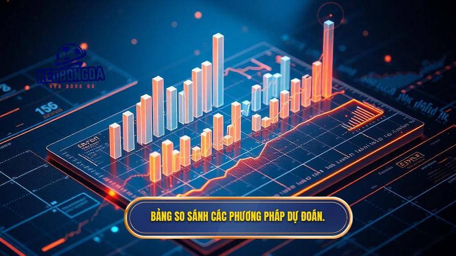 Bảng so sánh các phương pháp dự đoán.