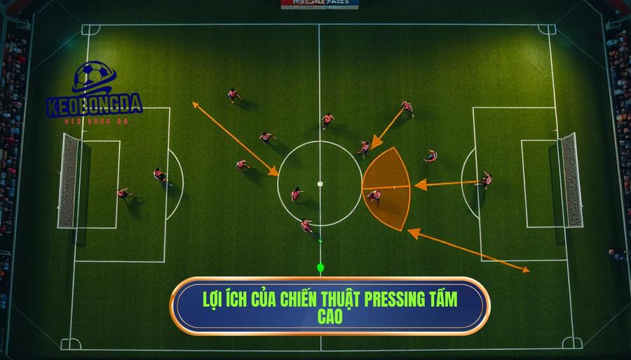 Tại sao các HLV hàng đầu ưa chuộng pressing tầm cao?