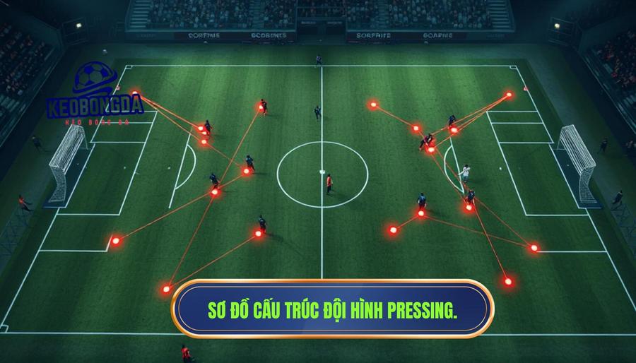 Phân tích cấu trúc đội hình khi thực hiện pressing